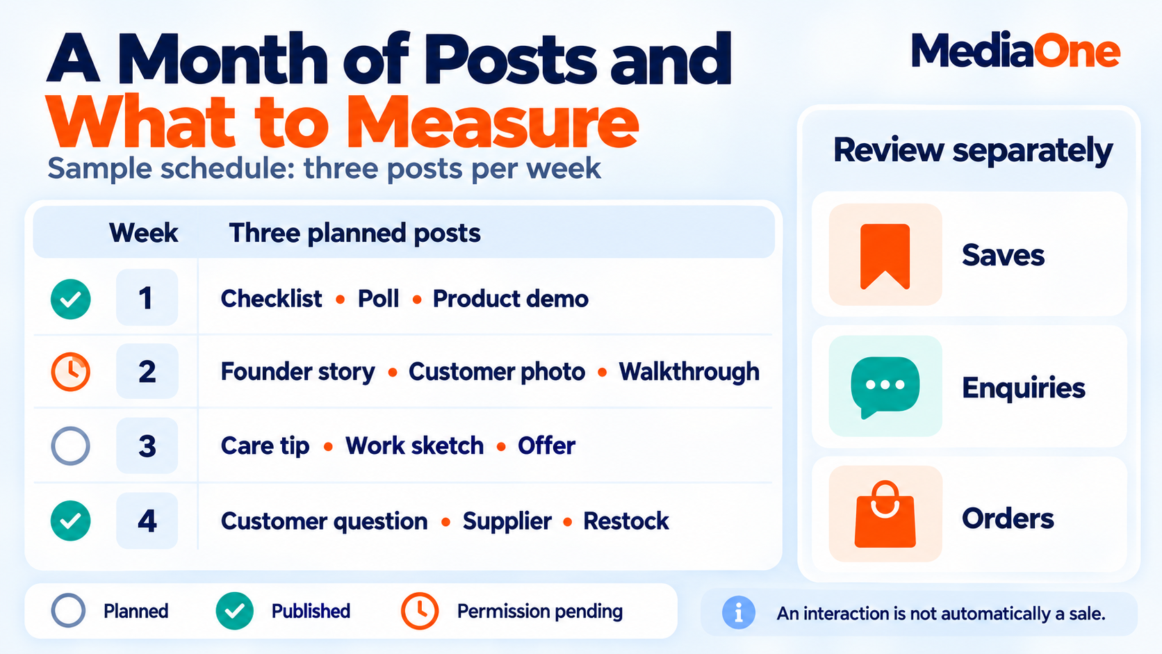 Social Media Post Ideas for 2026: 40+ Ideas for Singapore Brands, Organised by Content Pillar 3 Four week posting calendar with permission statuses and separate measures for saves, enquiries and orders