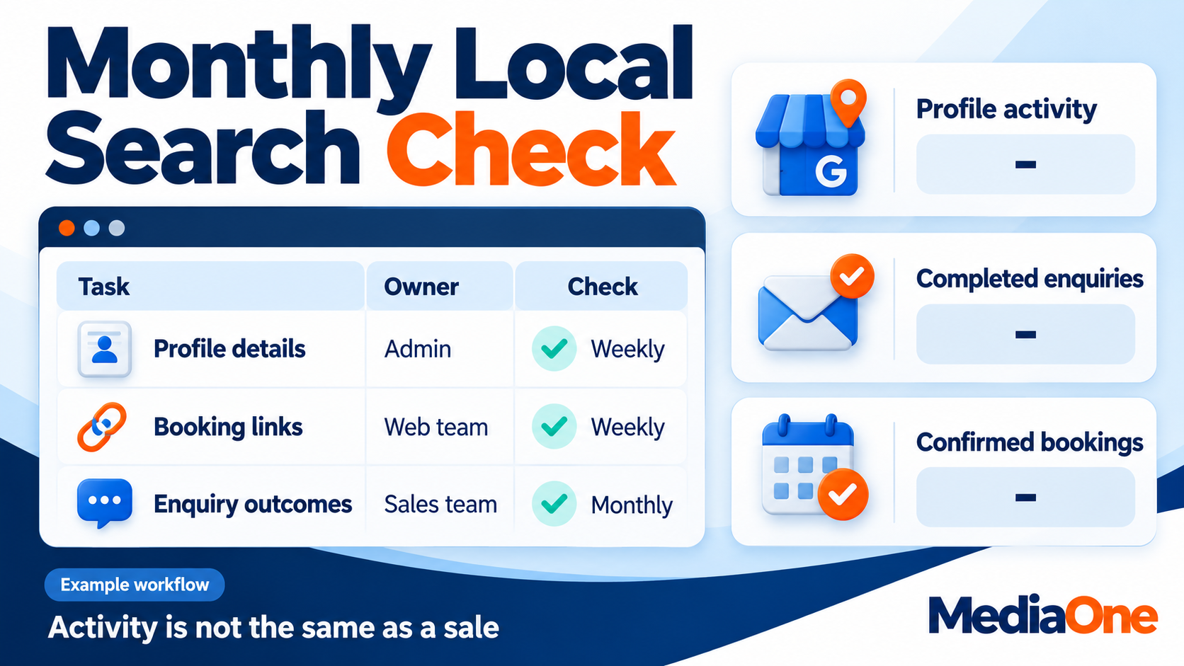Local SEO for Businesses: How Singapore Small Businesses Can Win Nearby Customers in 2026 3 Search maintenance dashboard showing task owners, review schedules, enquiries and confirmed bookings