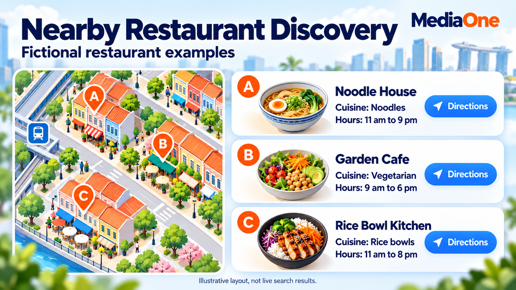 F&B Local SEO: How Singapore Restaurants Get Found on Google in 2026 1 Fictional neighbourhood map beside restaurant cards showing cuisines, opening hours and directions