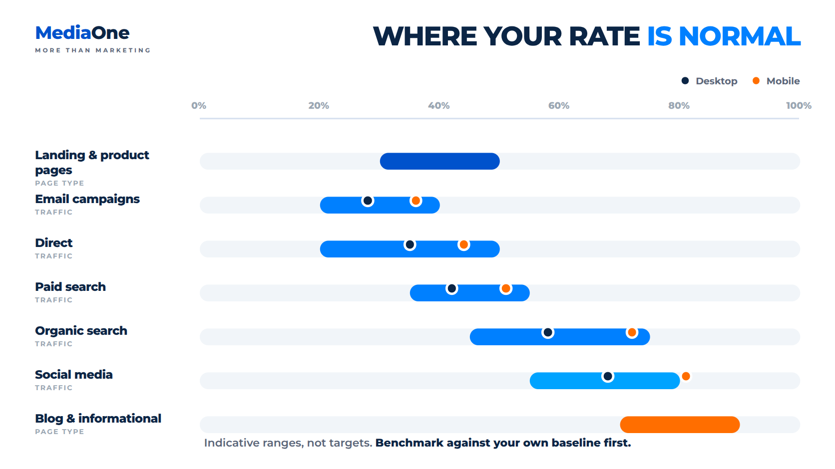 Bounce Rate: What It Means, Why It Matters, and How to Lower It 2 normal bounce rate infographics