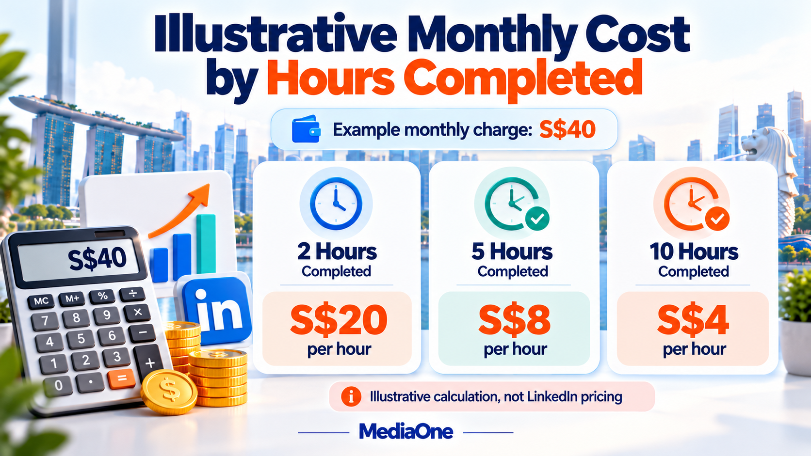 LinkedIn Learning Review (2026): Is It Worth the Money for Singapore Professionals? 2 Cost comparison showing S$20, S$8 and S$4 per video hour based on different study hours