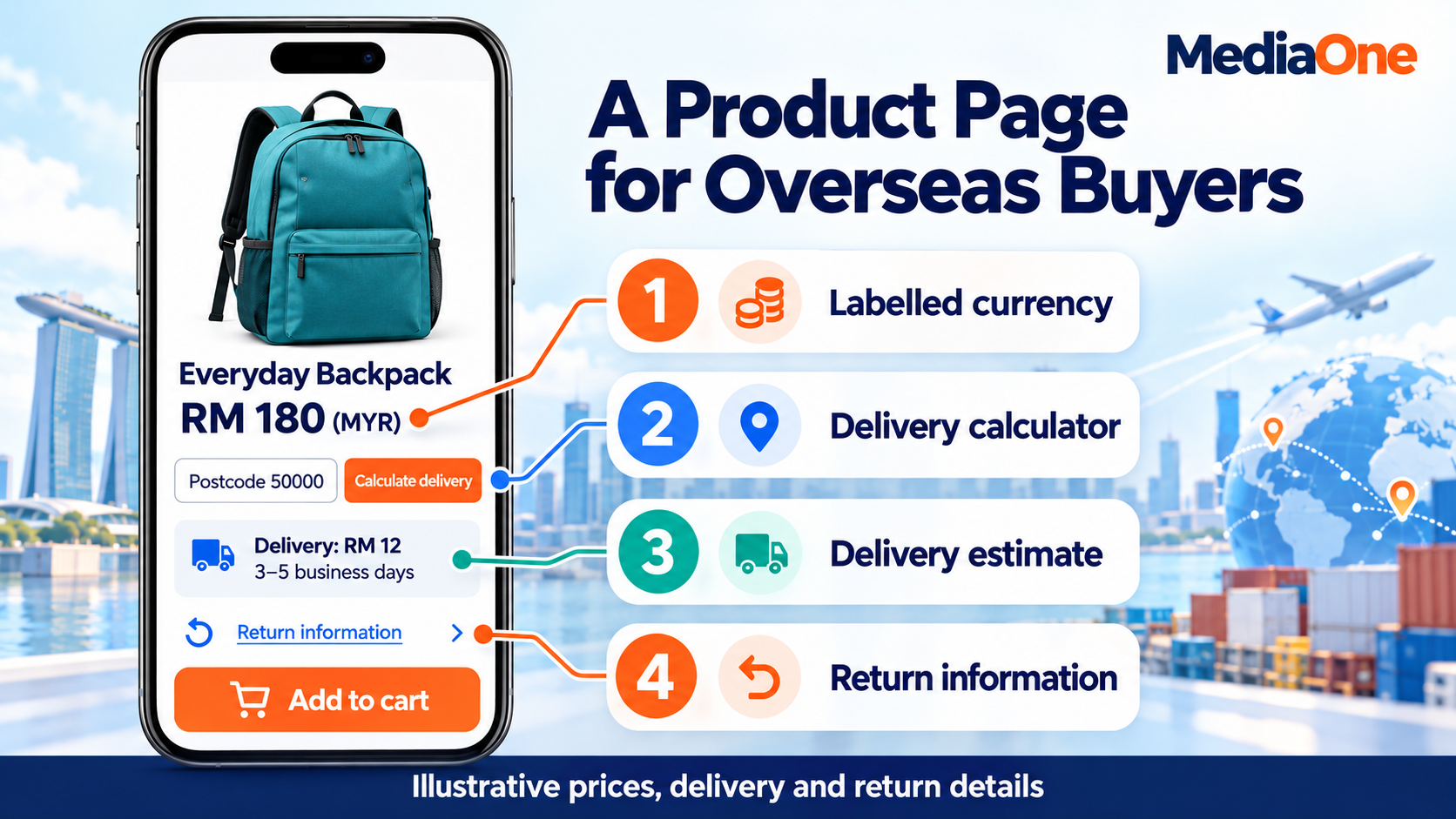 International eCommerce SEO: How to Rank Your Online Store Across Multiple Markets 3 Mobile backpack product page showing Malaysian ringgit pricing, a postcode delivery calculator, delivery estimates and return information