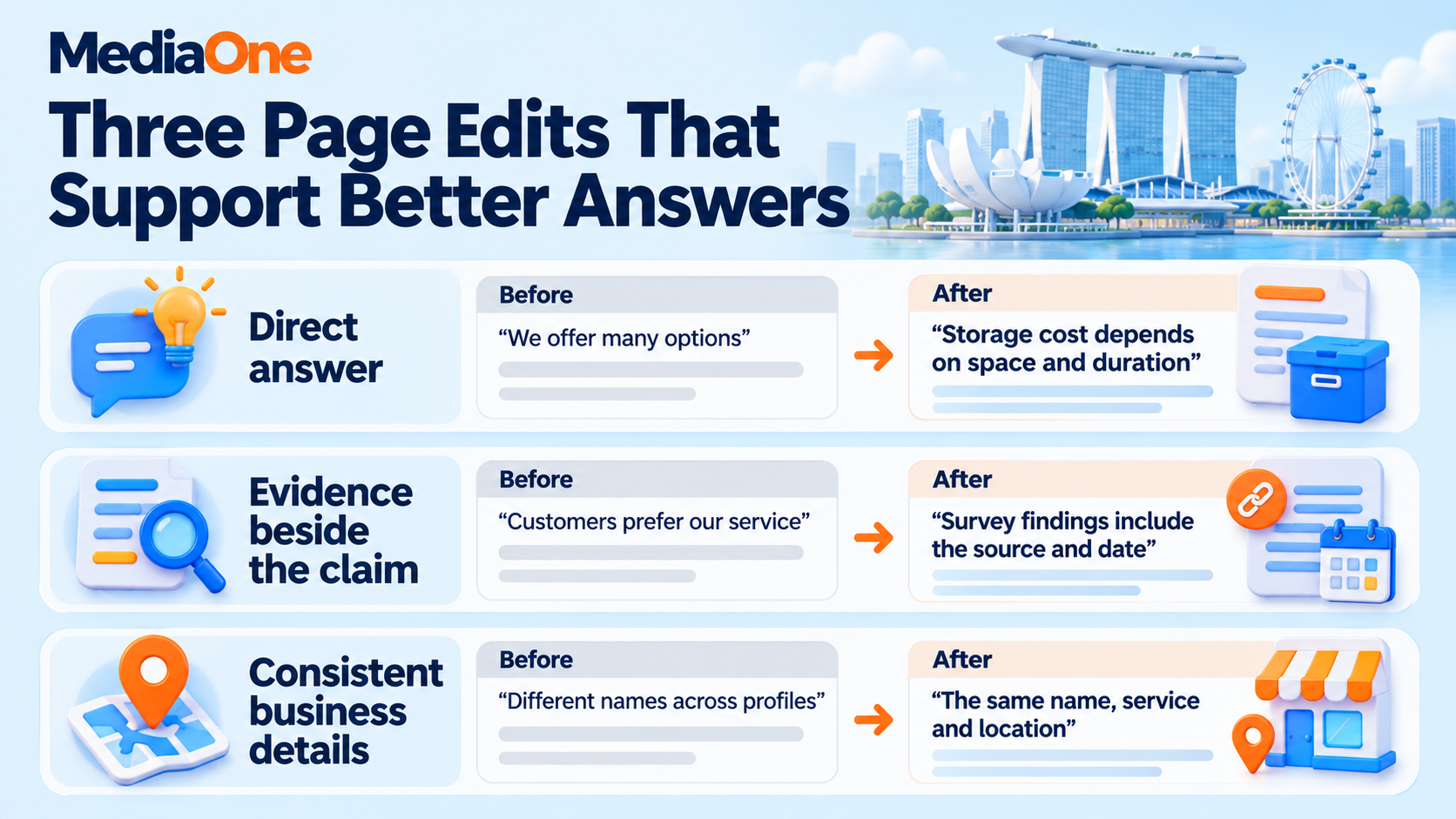 AI Visibility: How to Measure and Earn Citations in AI Search 2 Page edits for direct answers, evidence and business details