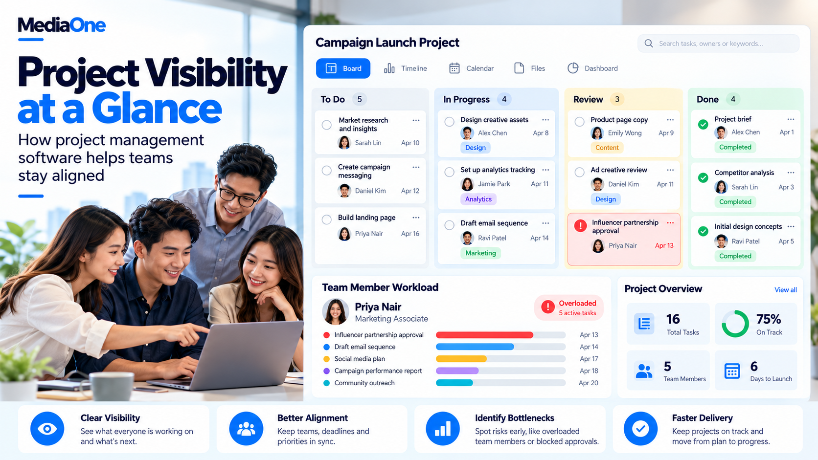 Project Management Software in 2026: How to Choose the Right Tool for Your Team 1 Campaign dashboard showing task owners, deadlines, blocked approvals and team workloads
