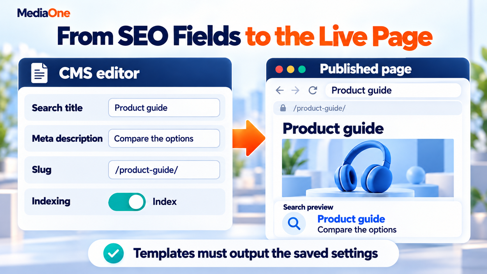 Headless CMS for SEO: What Actually Changes for Search Rankings and What Doesn't 2 Editor fields for search title, meta description, URL and indexing connect to a published product guide.