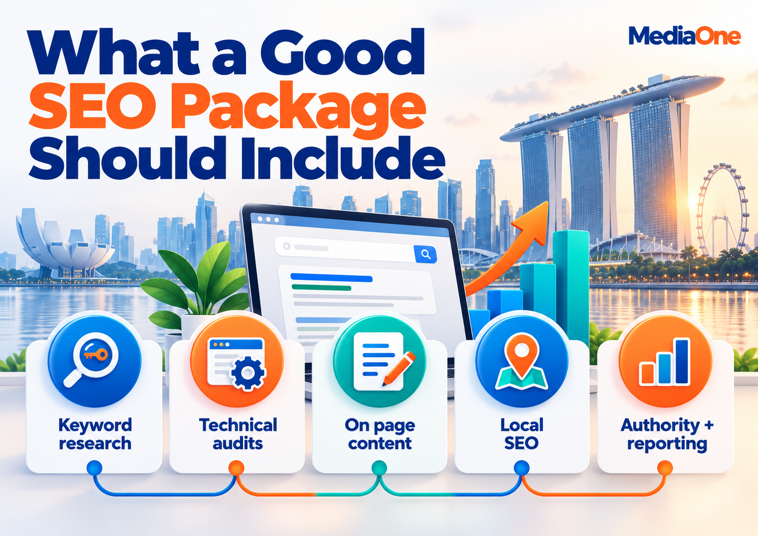SEO Packages Singapore (2026): What You Actually Get for Your Money 2 SEO packages Singapore showing key inclusions such as keyword research, technical audits, on-page content, local SEO, authority building and reporting