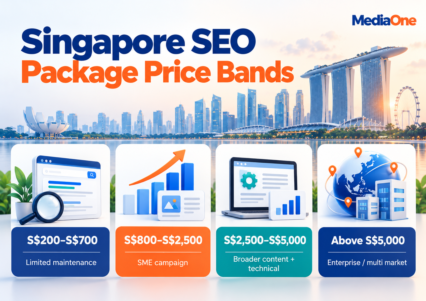 SEO Packages Singapore (2026): What You Actually Get for Your Money 1 SEO packages Singapore price bands ranging from basic maintenance to SME, technical and enterprise SEO services