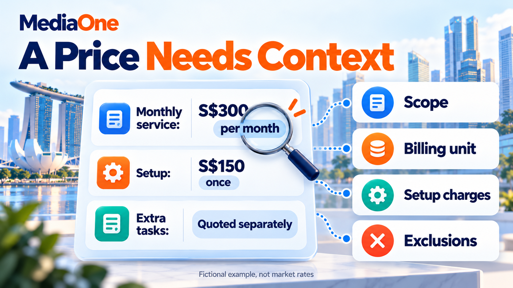 AI Agent Search Visibility: How to Get Your Brand Recommended by AI Agents in 2026 3 Service page with five publication checks