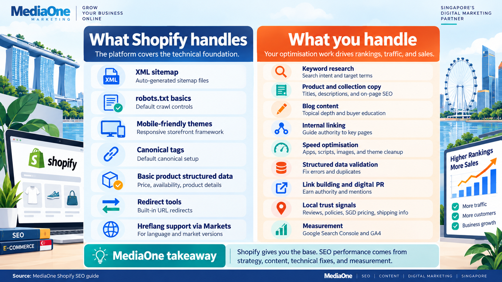 Shopify SEO: The Complete Guide for Singapore Retailers 1 Shopify SEO platform features and optimisation responsibilities