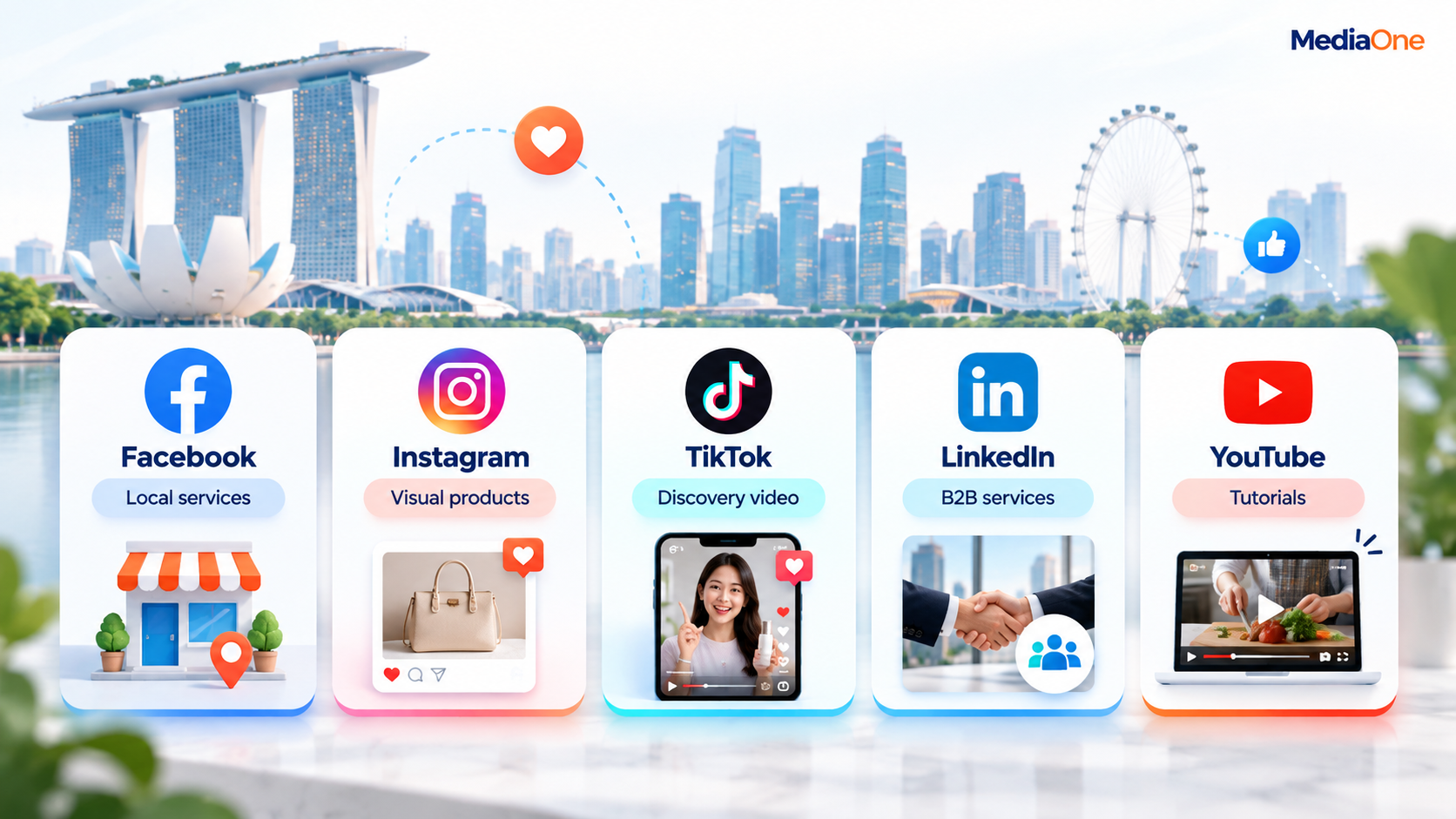 Social Media Strategies: A Practical Guide for Singapore Businesses (2026) 2 Social media strategies for Singapore businesses comparing Facebook, Instagram, TikTok, LinkedIn and YouTube by content use