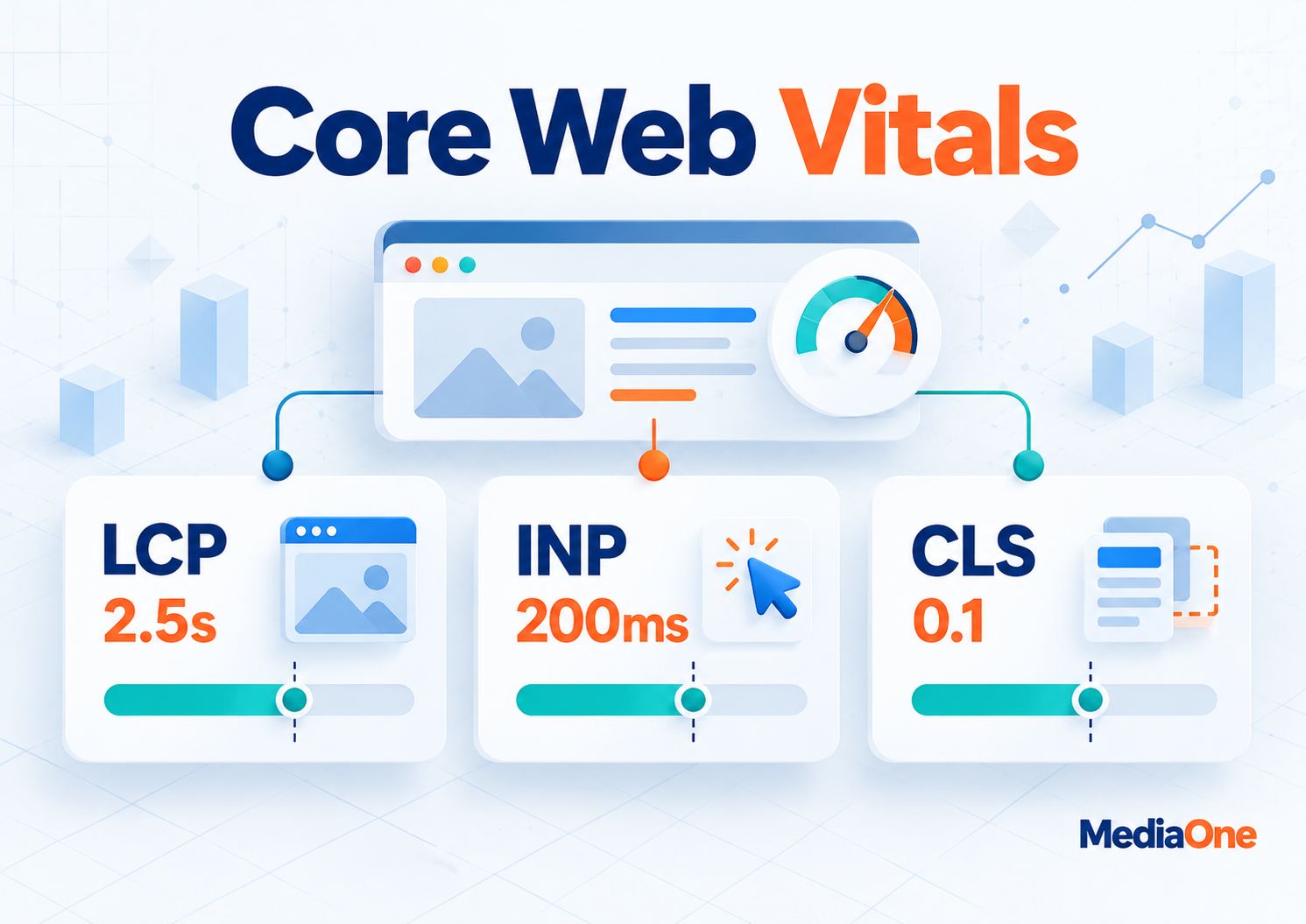 Technical SEO Audit: A Practical Guide to Finding and Fixing What Blocks Your Rankings 3 Technical SEO audit showing Core Web Vitals thresholds for LCP, INP and CLS