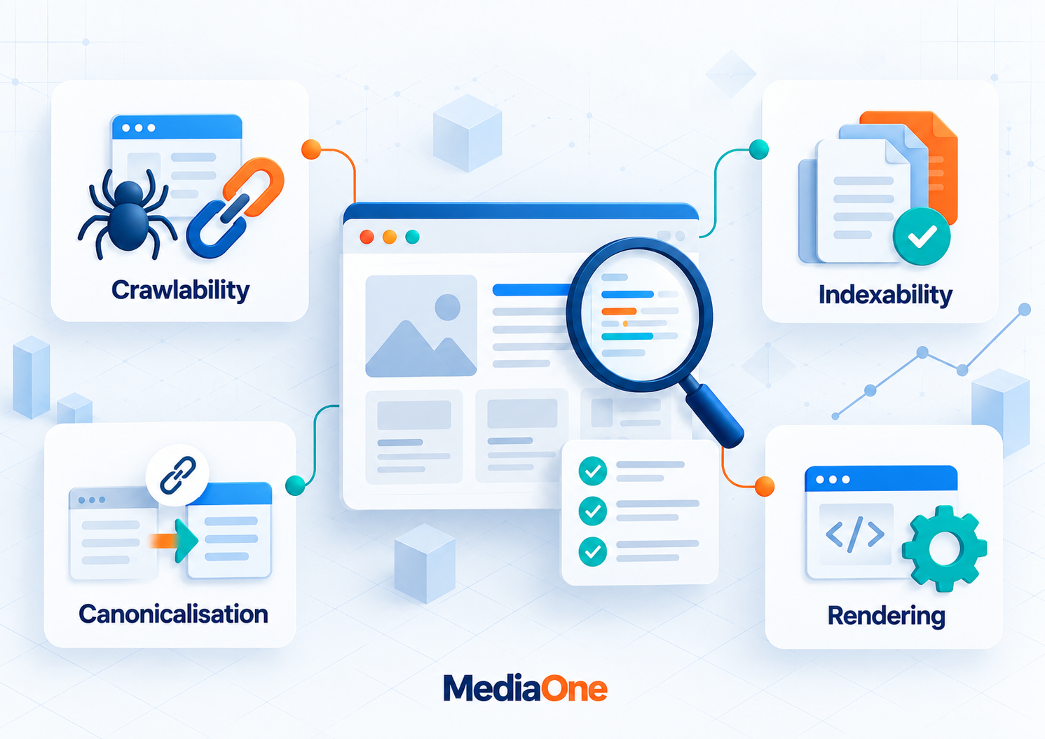 Technical SEO Audit: A Practical Guide to Finding and Fixing What Blocks Your Rankings 1 Technical SEO audit covering crawlability, indexability, canonicalisation and rendering issues