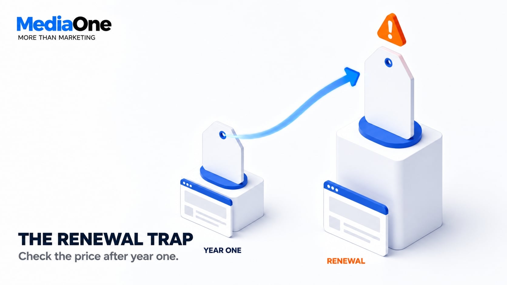 Web Hosting Guide: How to Choose the Right Provider for Your Website in 2027 3 the renewal trap web hosting guide infographic