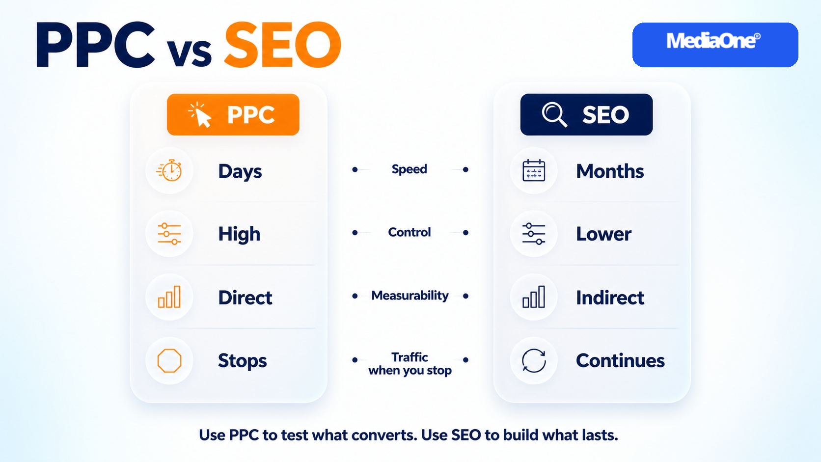 Top PPC Agencies in Singapore (2026): How to Shortlist, Compare and Choose 1 top ppc agencies in singapore - ppc vs seo infographics