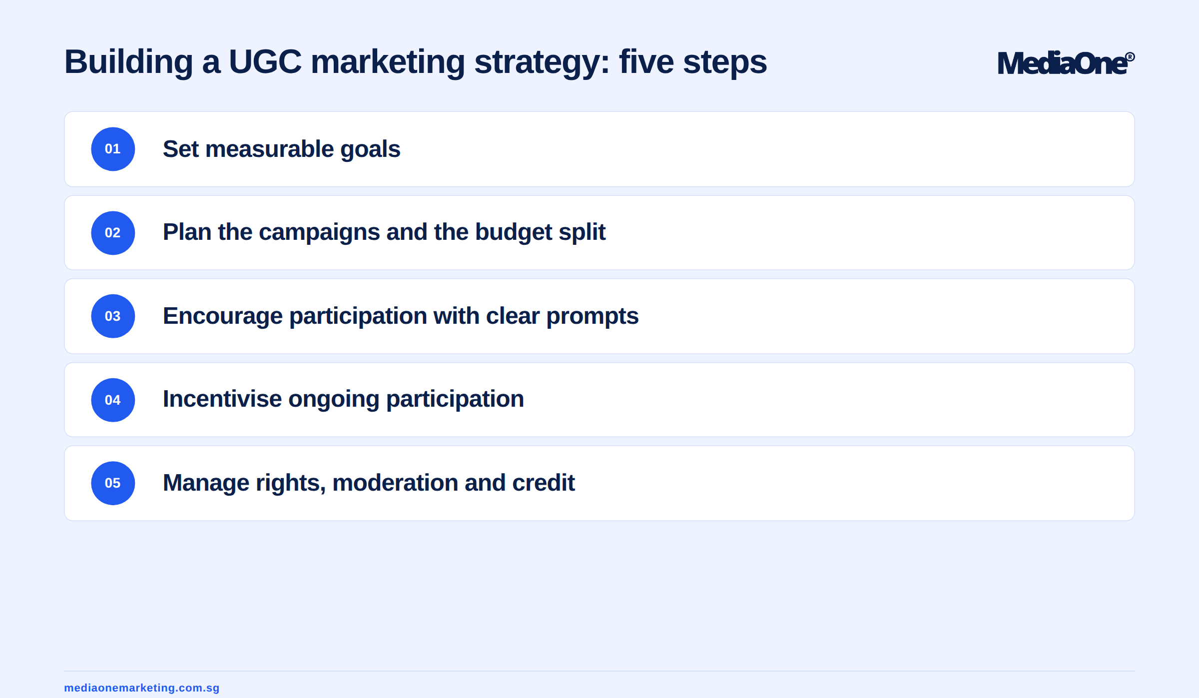 UGC Marketing Strategy: How to Build One That Drives Sales in Singapore 3 An infographic showing the five-step guide to implementing UGC Marketing in Singapore