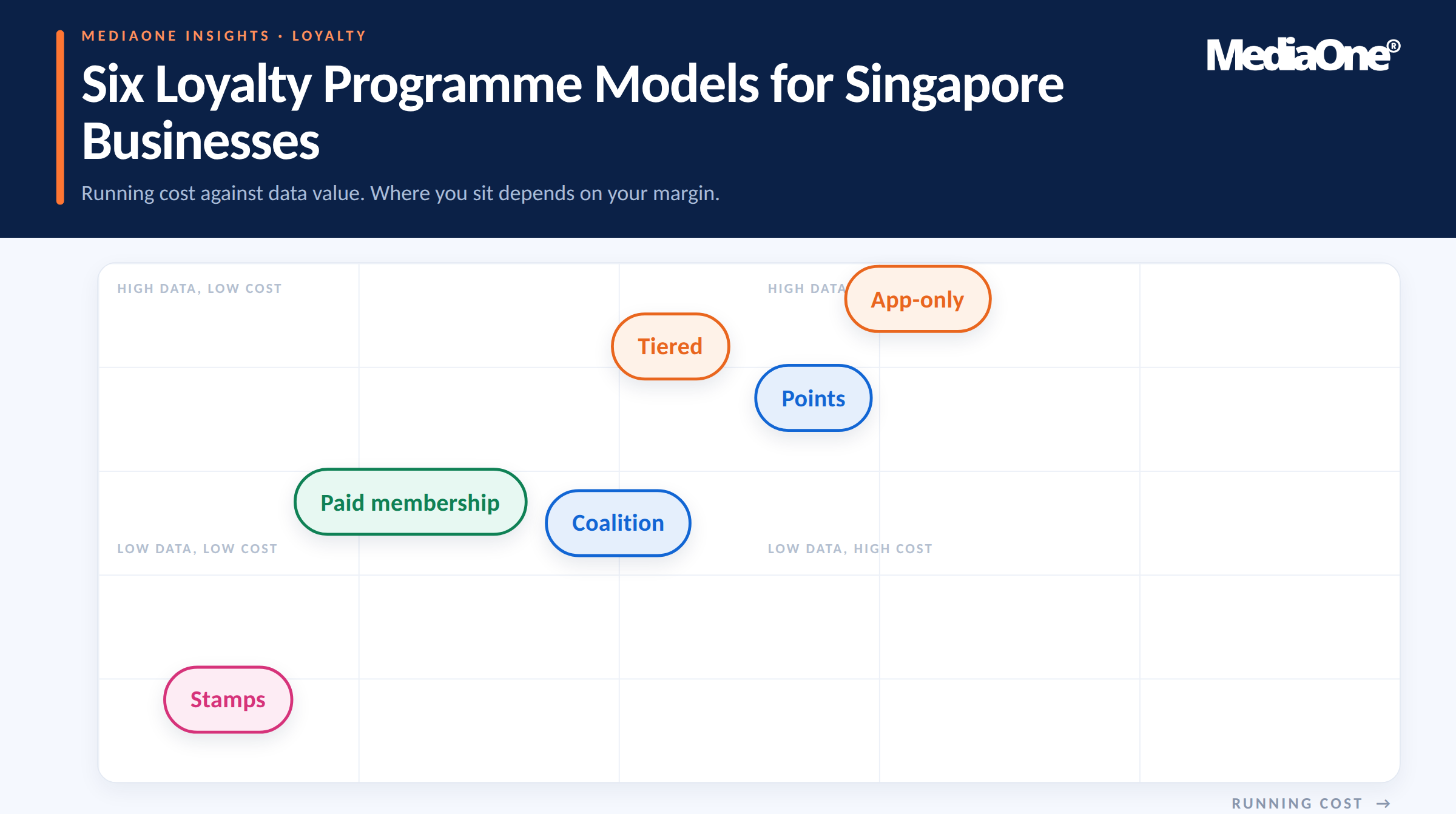 Consumer Loyalty Programmes in Singapore: What Actually Works in 2026 1 Six Loyalty Consumer Loyalty Programmes in Singapore