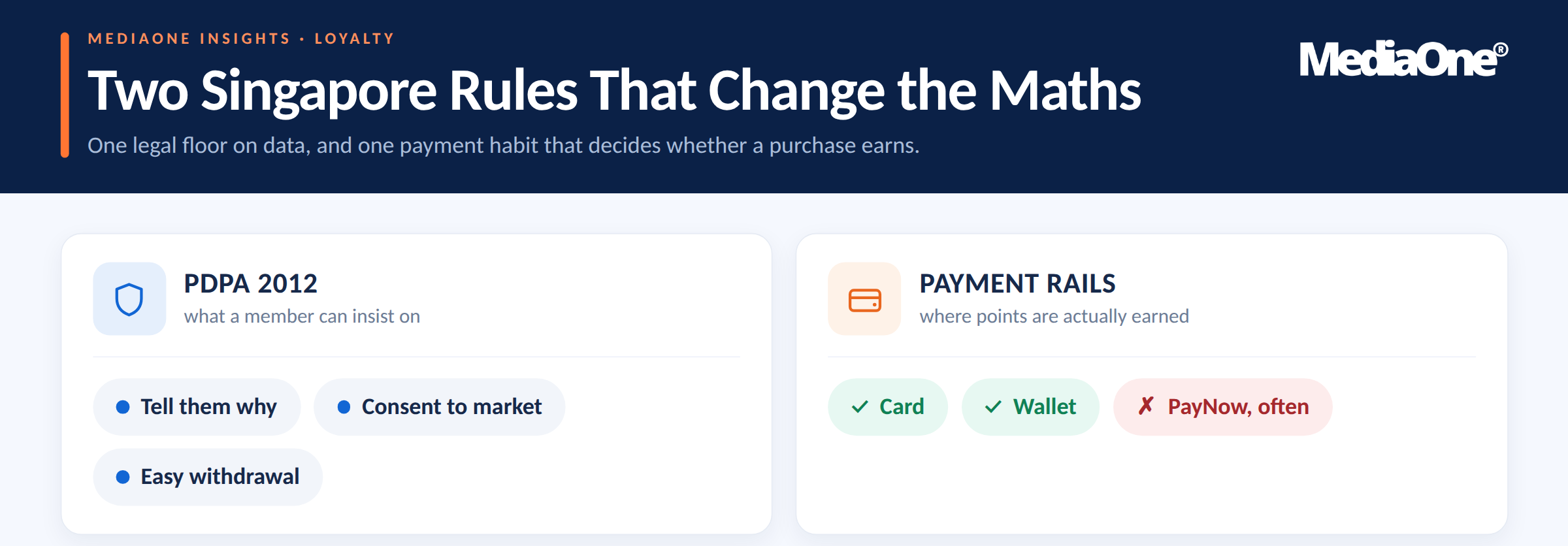 Consumer Loyalty Programmes in Singapore: What Actually Works in 2026 3 What the PDPA demands of a loyalty programme, and where Singapore shoppers actually earn points.
