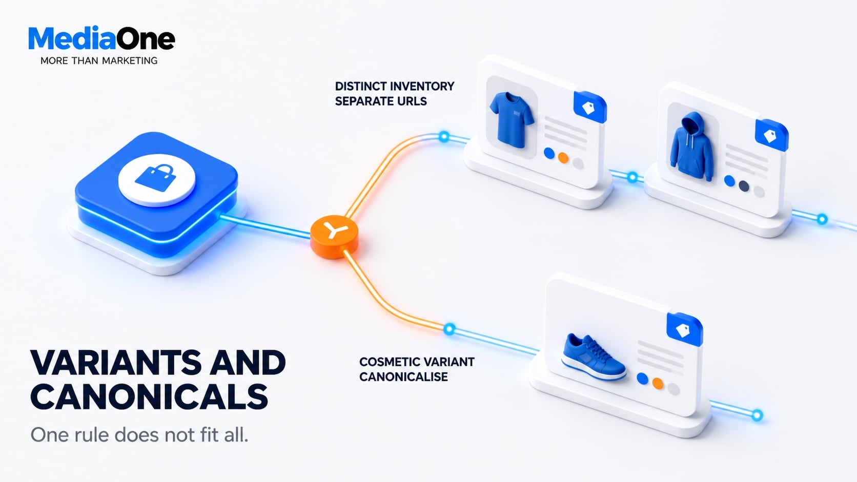 Technical SEO for Ecommerce: A Revenue-First Guide to Crawlability, Indexation and Speed 2 variants and canonicals in technical seo for ecommerce