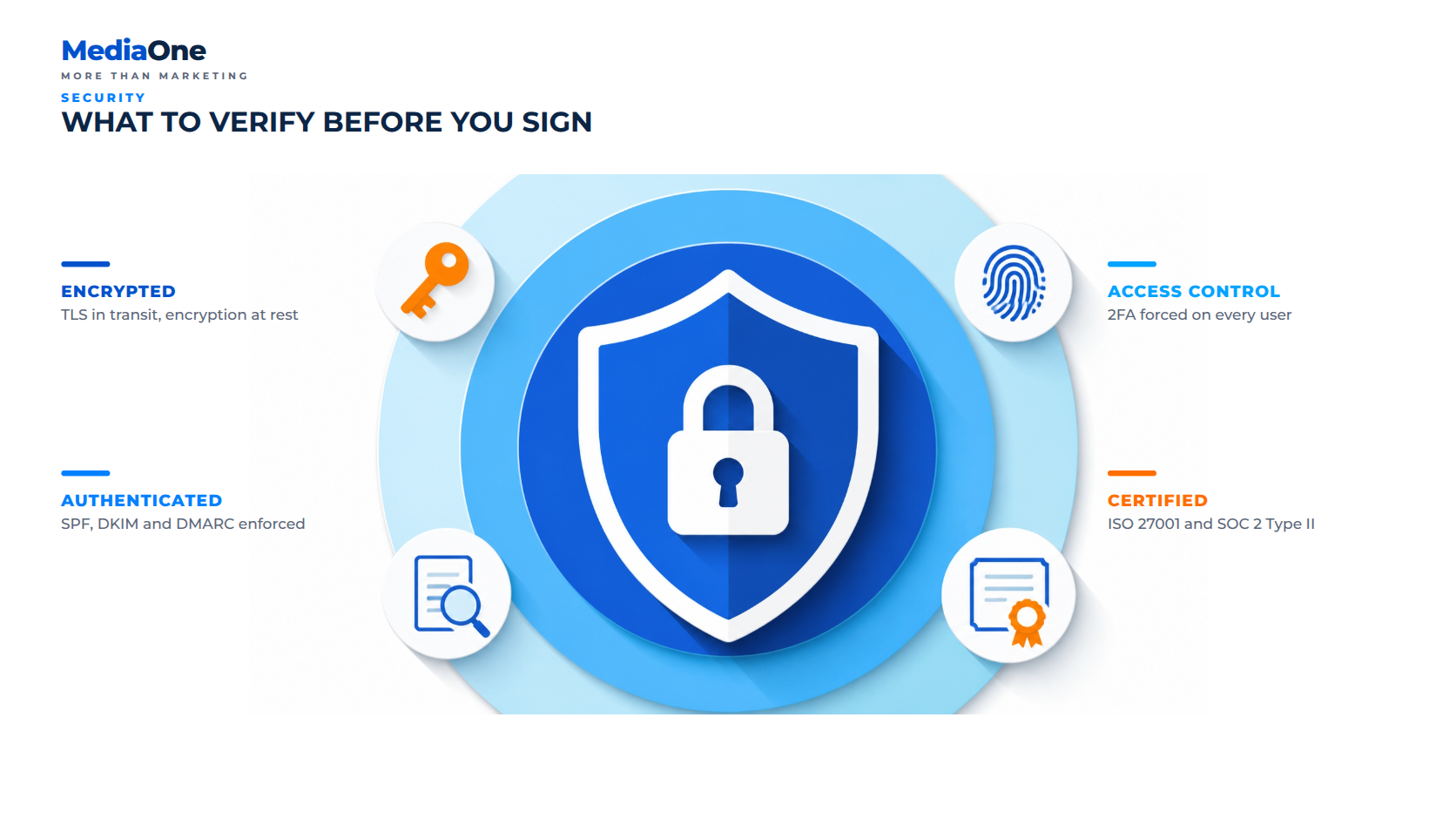 Email Hosting Services: What They Are and How to Choose 2 verify your email hosting services