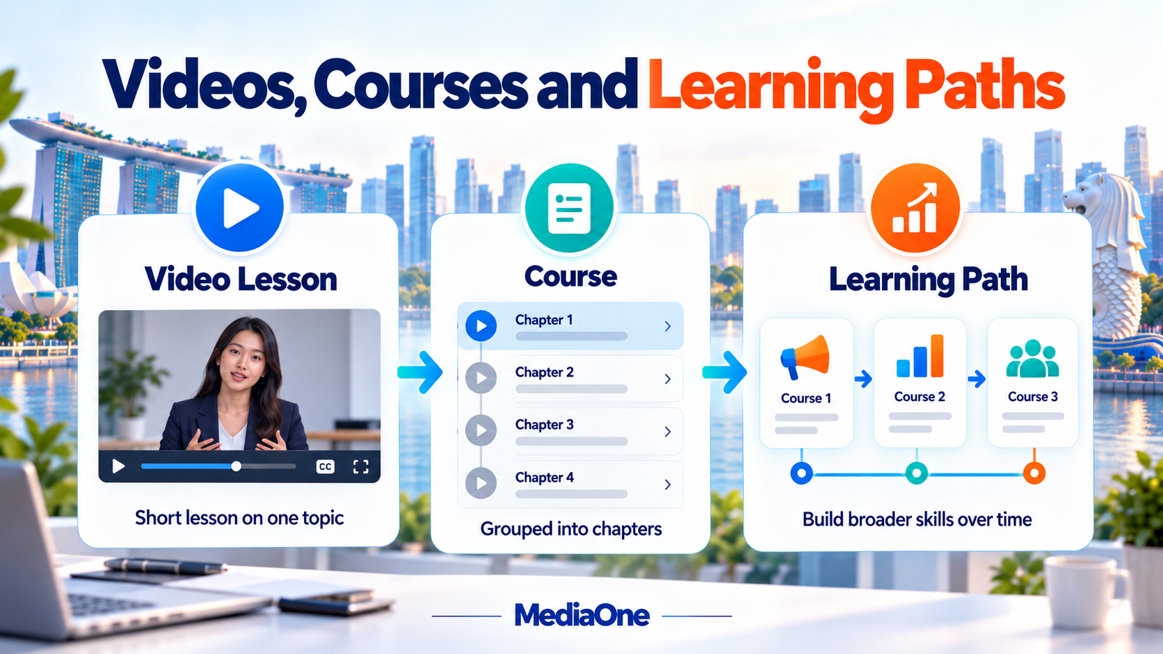 LinkedIn Learning Review (2026): Is It Worth the Money for Singapore Professionals? 1 Comparison of video lessons, course chapters and connected learning paths for professional skills