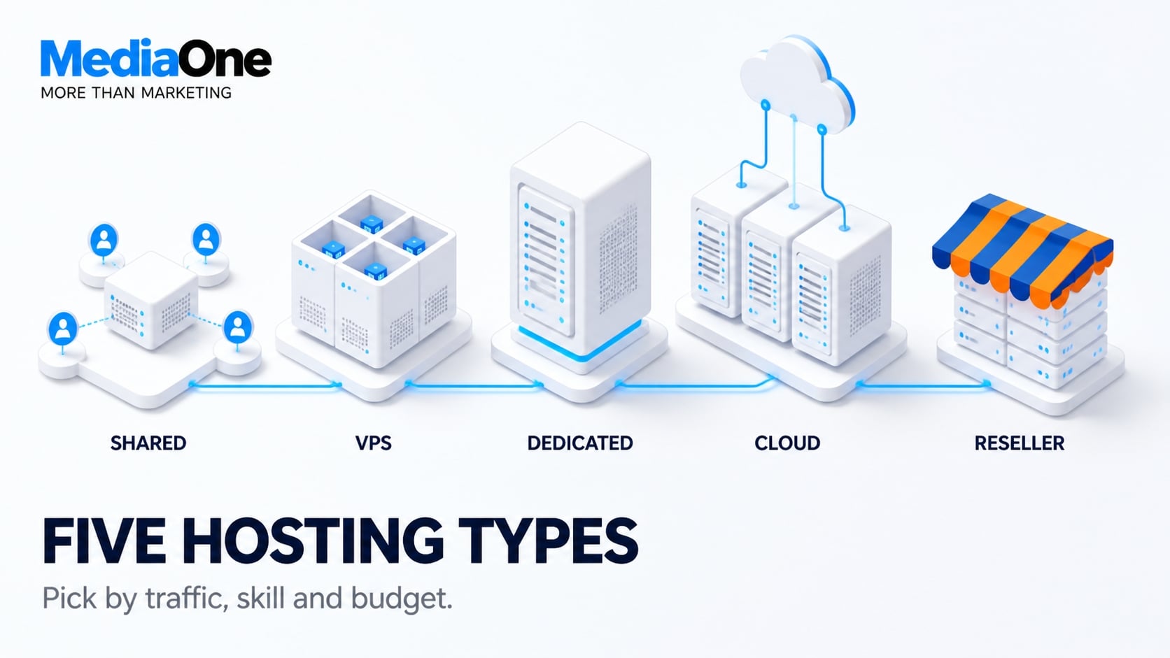 Web Hosting Guide: How to Choose the Right Provider for Your Website in 2027 1 web hosting guide give hosting types