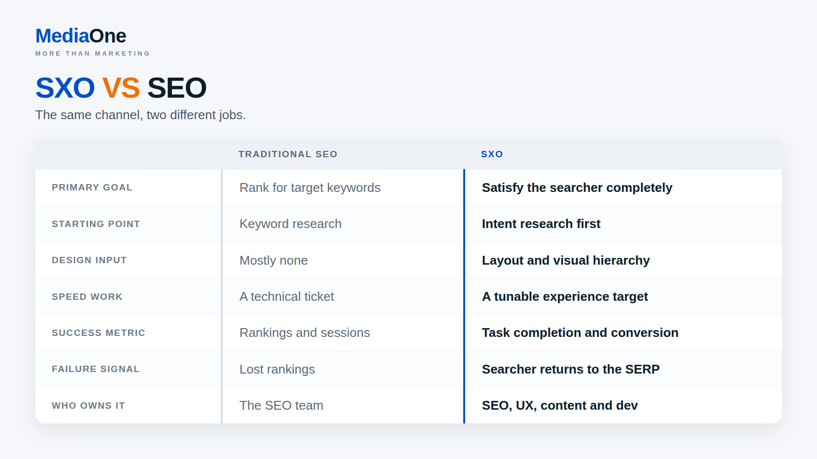 What Is SXO? Search Experience Optimisation Explained 1 what is sxo and how it's different from seo