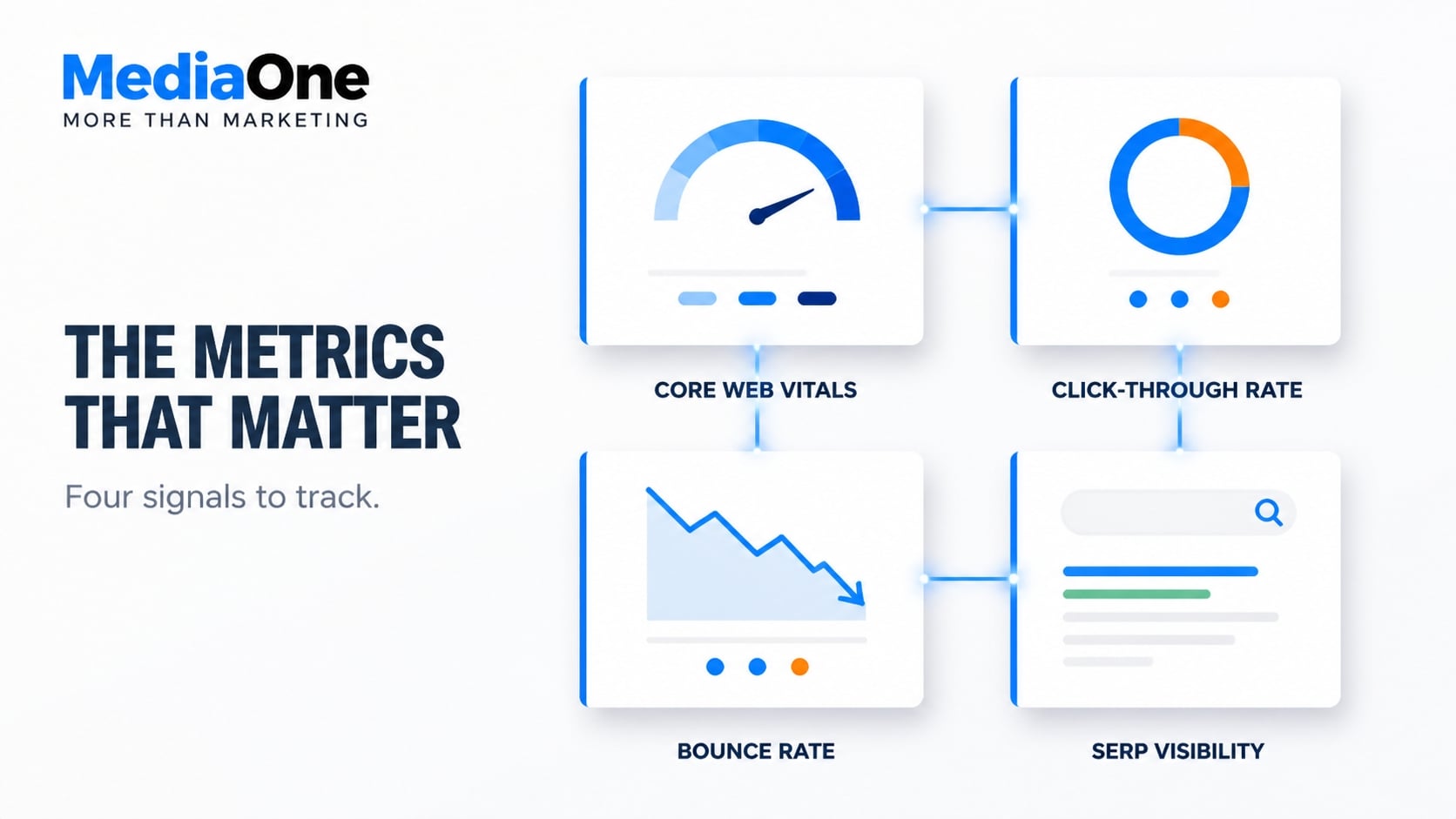 What Is SXO? Search Experience Optimisation Explained 5 what is sxo - the metrics that matter
