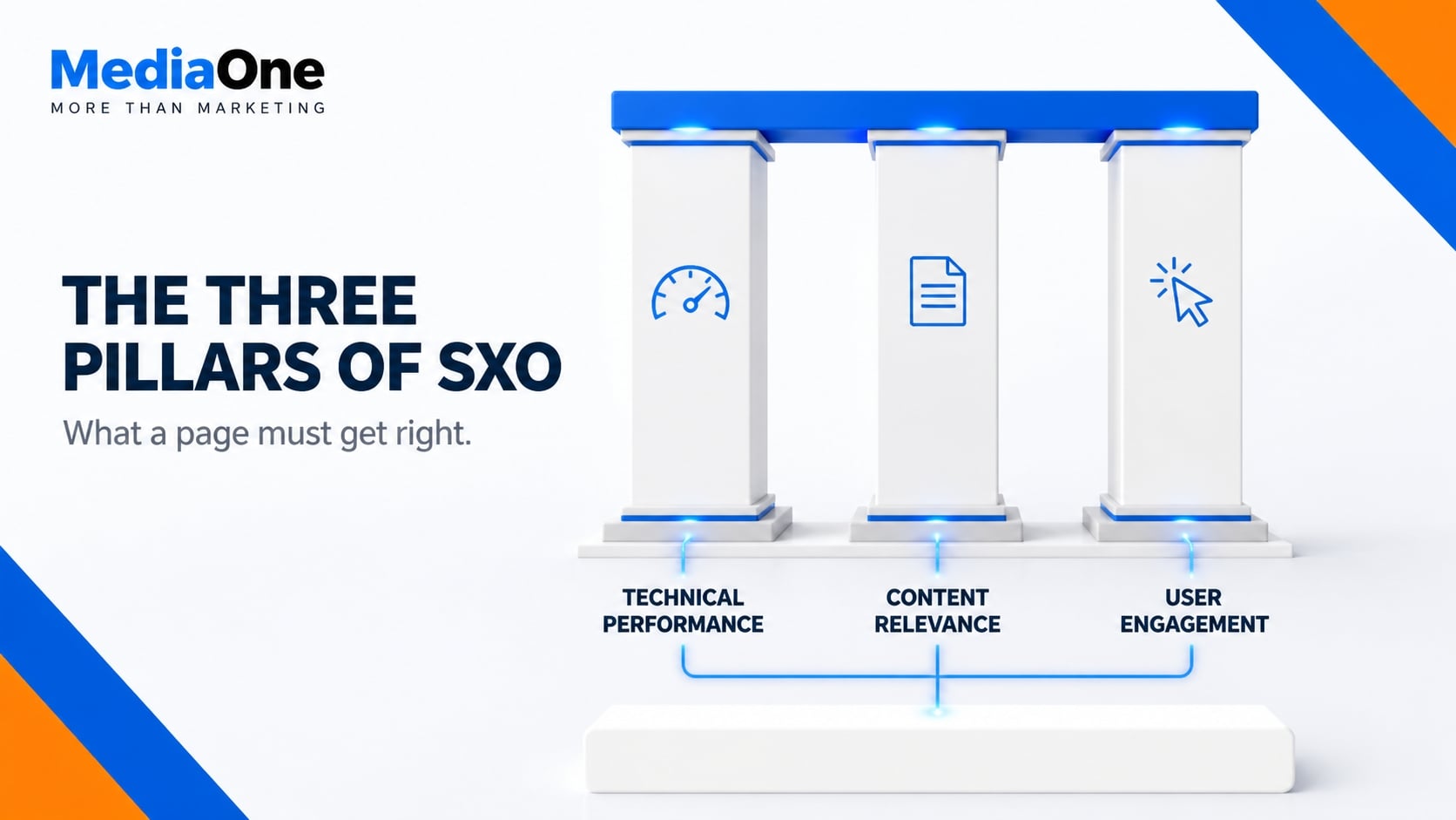 What Is SXO? Search Experience Optimisation Explained 3 what is sxo - three pillars infographics