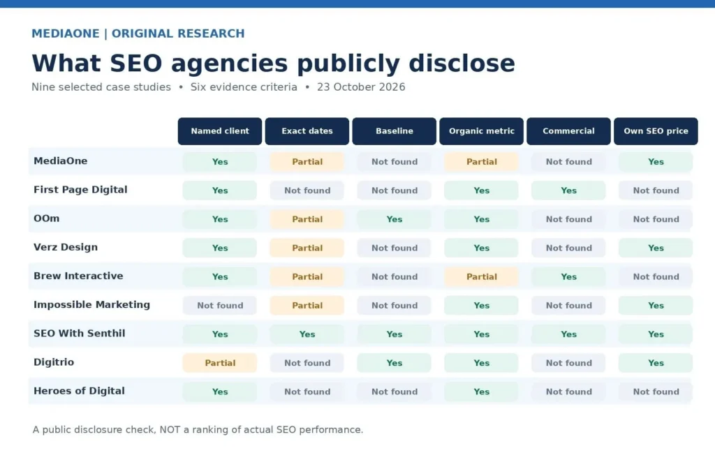 9 Best SEO Agencies in Singapore Compared: Pricing, Services and Transparency 12 9 Best SEO Agencies in Singapore Compared: Pricing, Services and Transparency 12