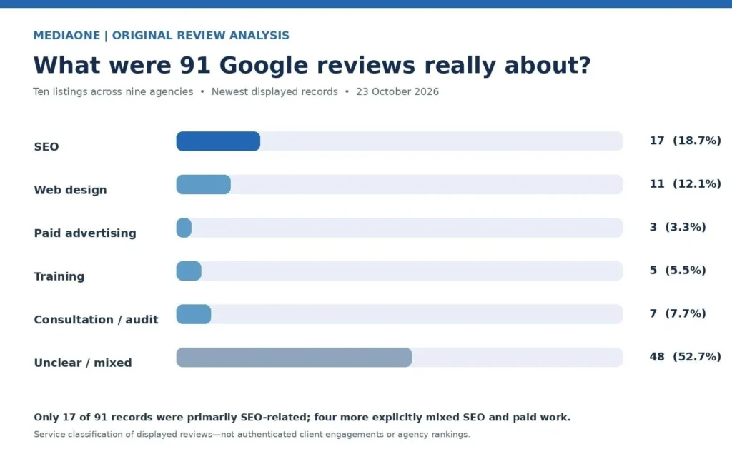 9 Best SEO Agencies in Singapore Compared: Pricing, Services and Transparency 11 9 Best SEO Agencies in Singapore Compared: Pricing, Services and Transparency 11